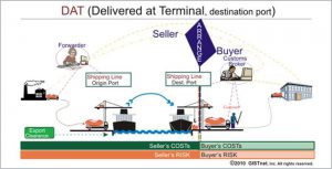 DAT incoterms 2010