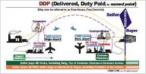 DDP incoterms 2010