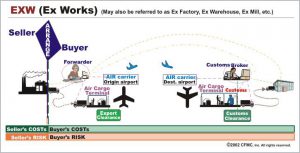 EXW incoterms 2010