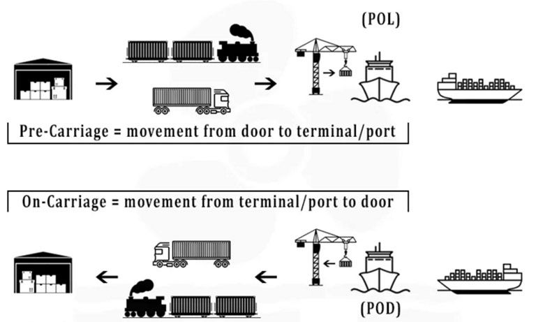 pre-carriage-on-carriage-carriage-trong-v-n-t-i-bi-n-qu-c-t