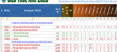 bieu-thue-xuat-nhap-khau-2023