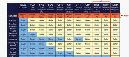 ghi nhớ incoterms 2010