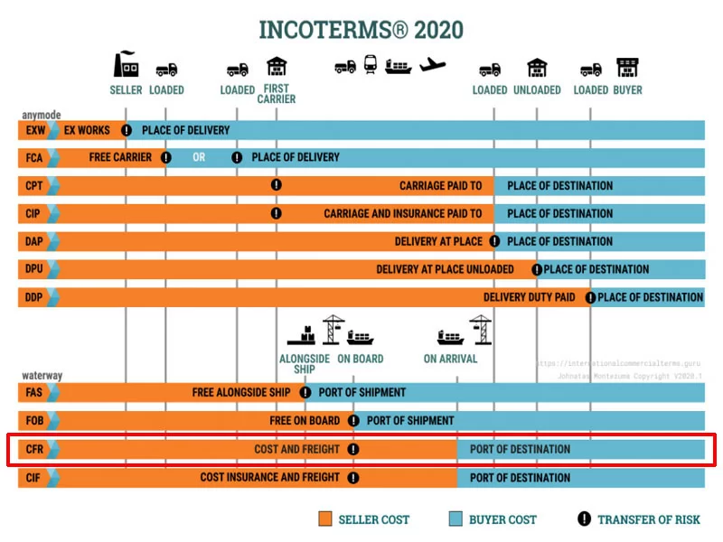incoterms-2020