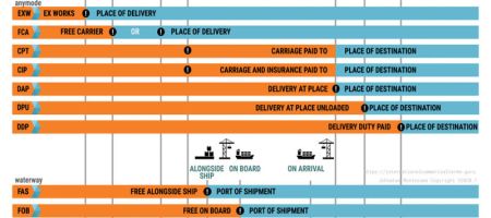 incoterms-2020