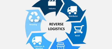 reverse logistics