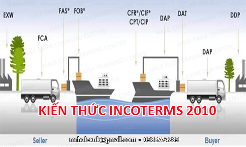 Kiến thức quan trọng nhất về Incoterms 2010 - Ha Le Exim Training Center