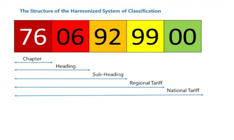 tra hs code