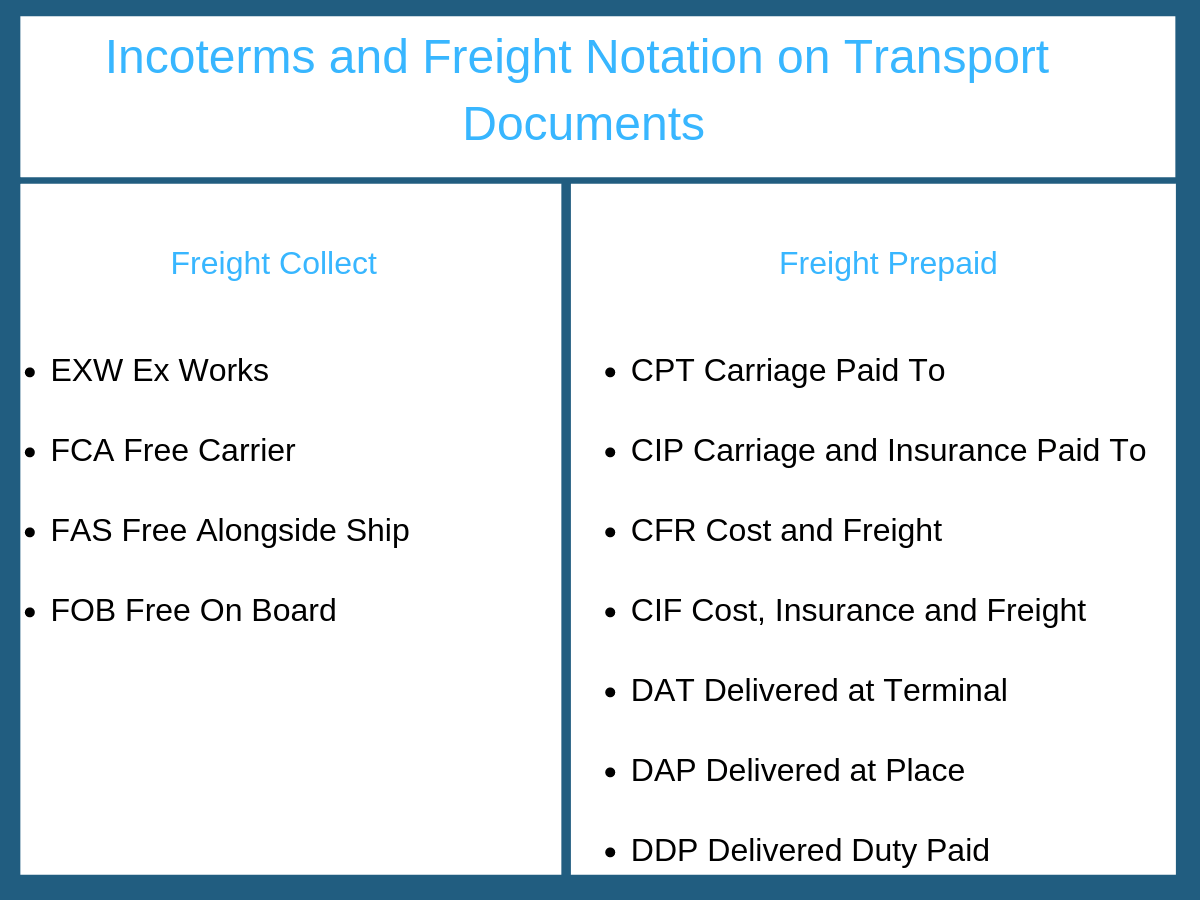 Phân Biệt Freight Prepaid Và Freight Collect - Ha Le Exim Training Center