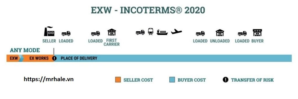 incoterms-2020-exw