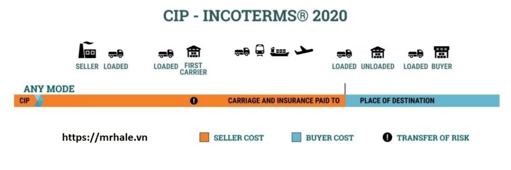 incoterms-2020-cip
