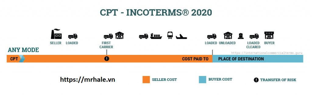 incoterms-2020-cpt