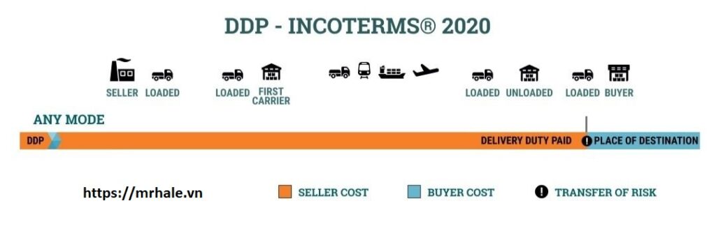 incoterms-2020-ddp