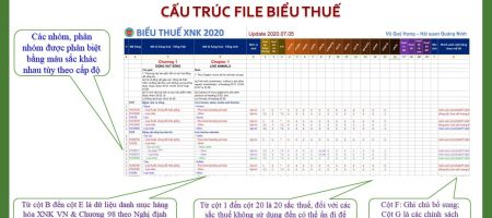 ký hiệu biểu thuế Xuất nhập khẩu