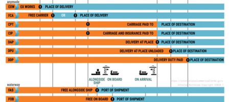 incoterms-2020